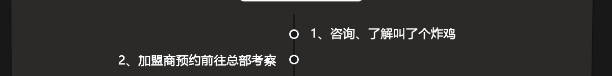 叫了個炸雞加盟